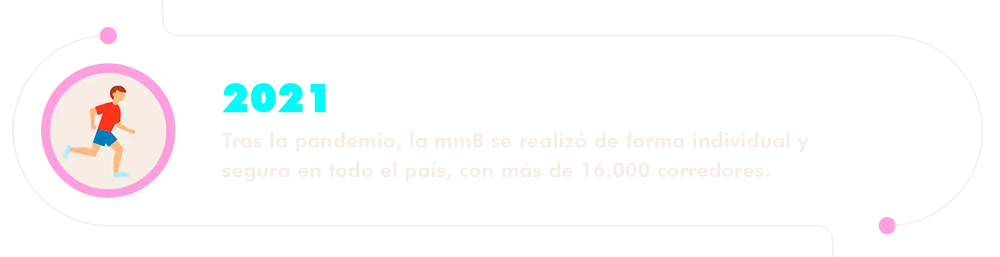 La mmB se reinventa tras la pandemia